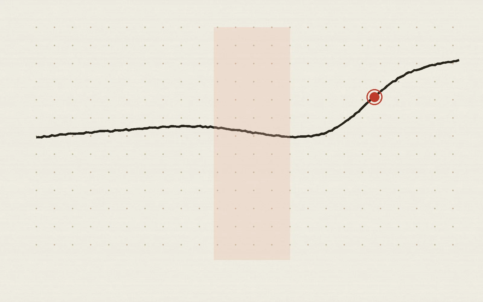 A single winter day's electricity load drawn as a rising curve, with the evening peak marked in red